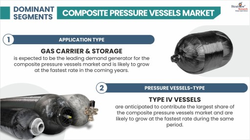Composite-Pressure-Vessels-Market-By-Application-Type